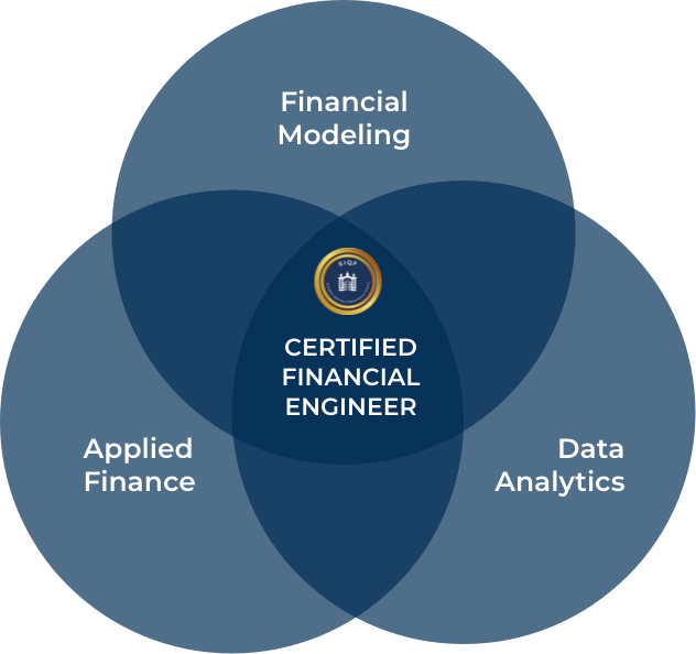 Certified Financial ENgineer